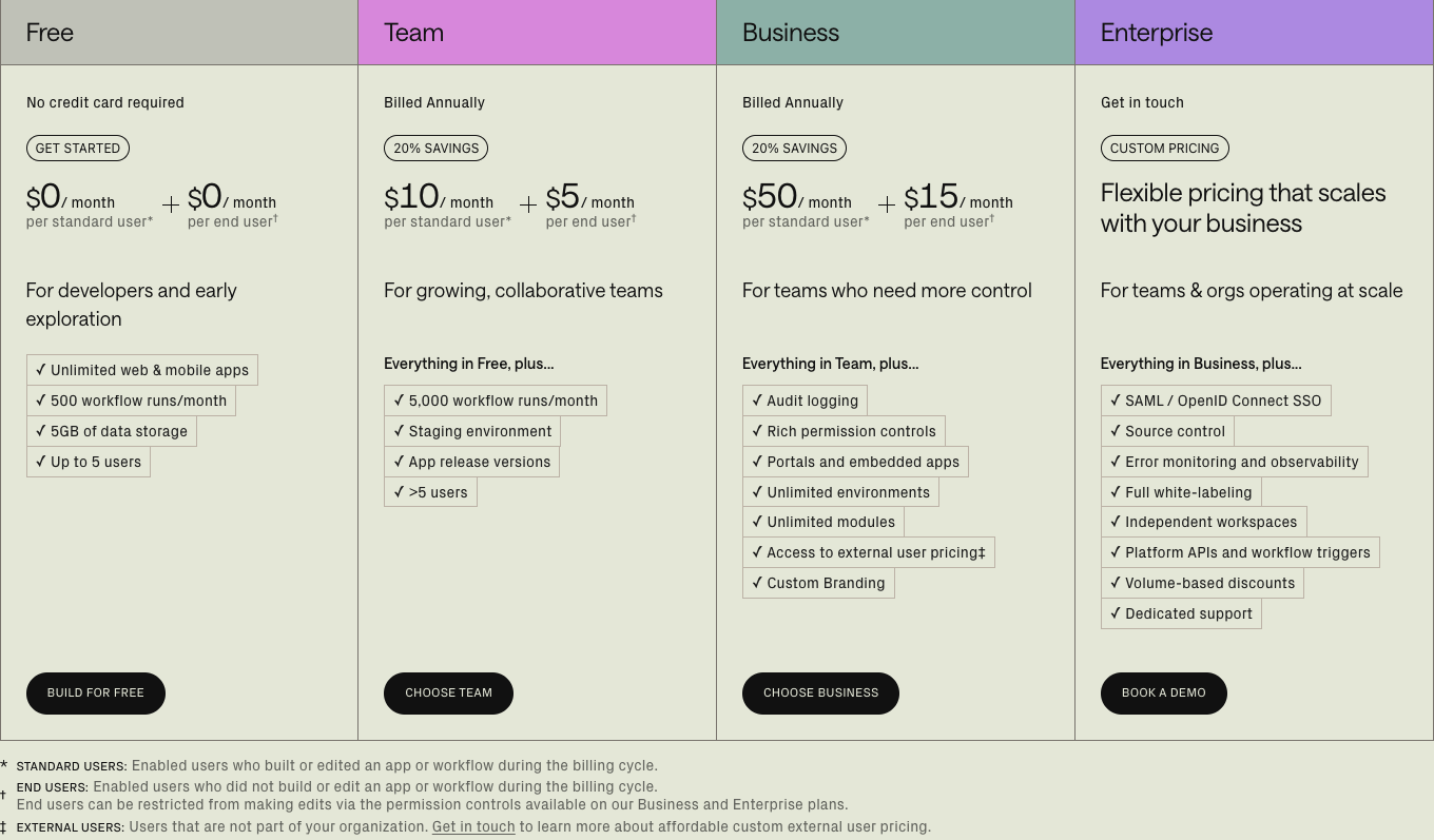 Retool Pricing